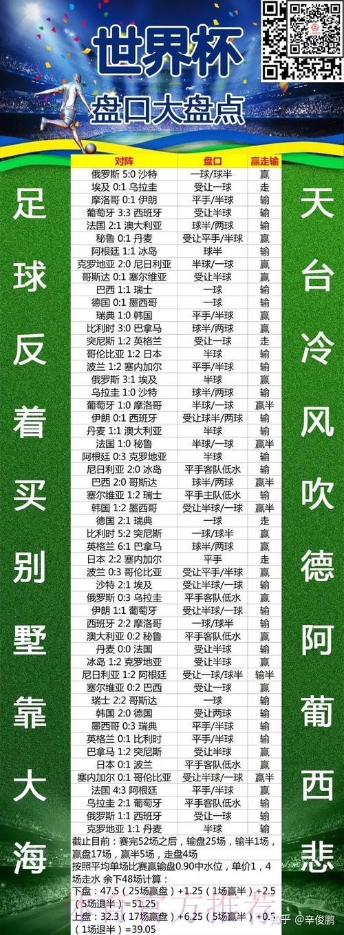 2026世界杯免费精选盘口资源网址获取完全指南