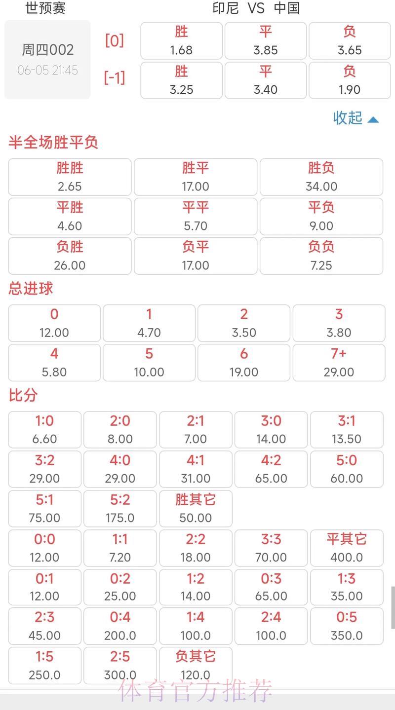 世界杯竞猜攻略：轻松掌握最优赔率的实用技巧