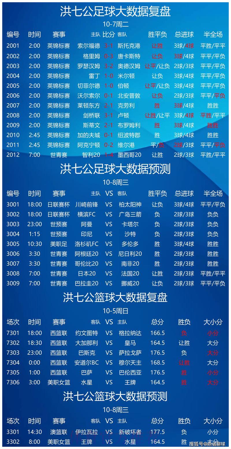 世界杯足球竞猜:借助大数据分析提升投注胜算 世界杯足球竞猜:借助大数据分析提升投注胜算