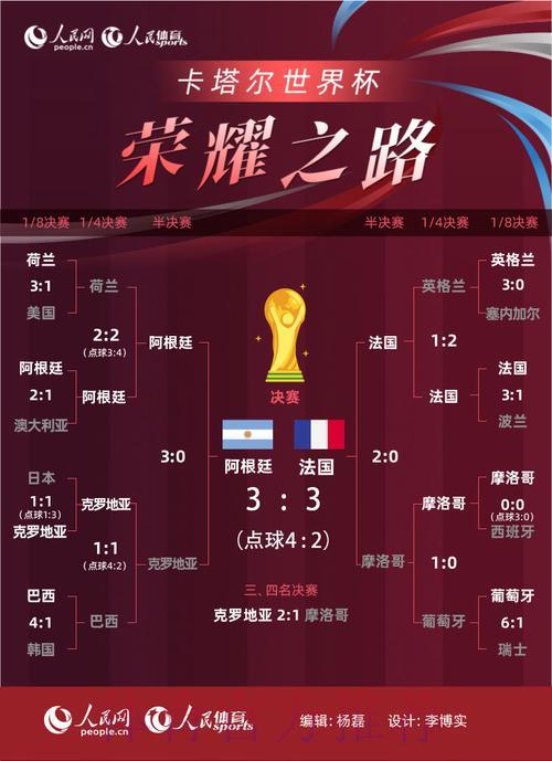 世界杯夺冠之路：冠军队伍晋级历程深度解析