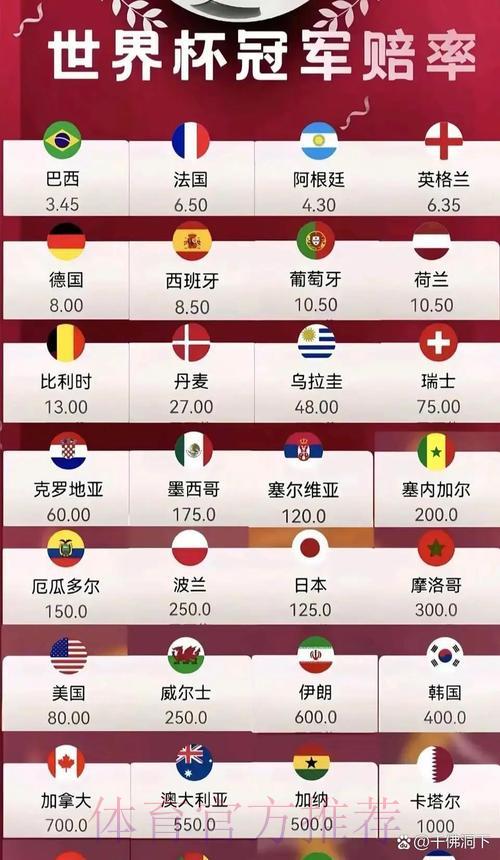 2026年世界杯赛事赔率深度解析
