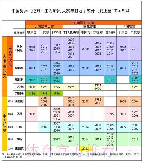 世界杯滚球:强队历届赛事战绩全回顾 世界杯滚球:强队历届赛事战绩全回顾