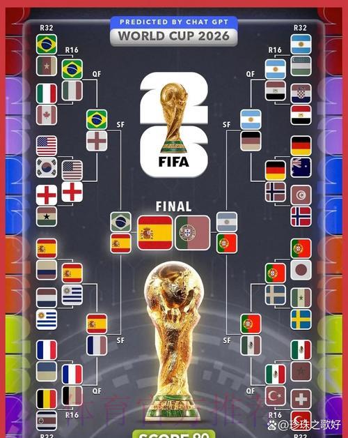 2026年世界杯决赛深度预测与精彩展望 2026年世界杯决赛深度预测与精彩展望