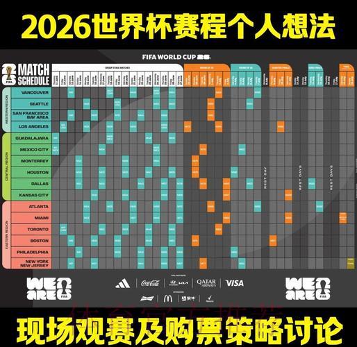 2026世界杯竞猜指南:深度解析小组赛阶段必备投注策略 2026世界杯竞猜指南:深度解析小组赛阶段必备投注策略