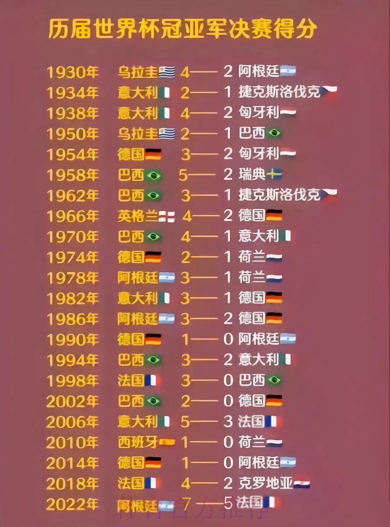 历届世界杯赛事成绩与比分数据深度解析 历届世界杯赛事成绩与比分数据深度解析