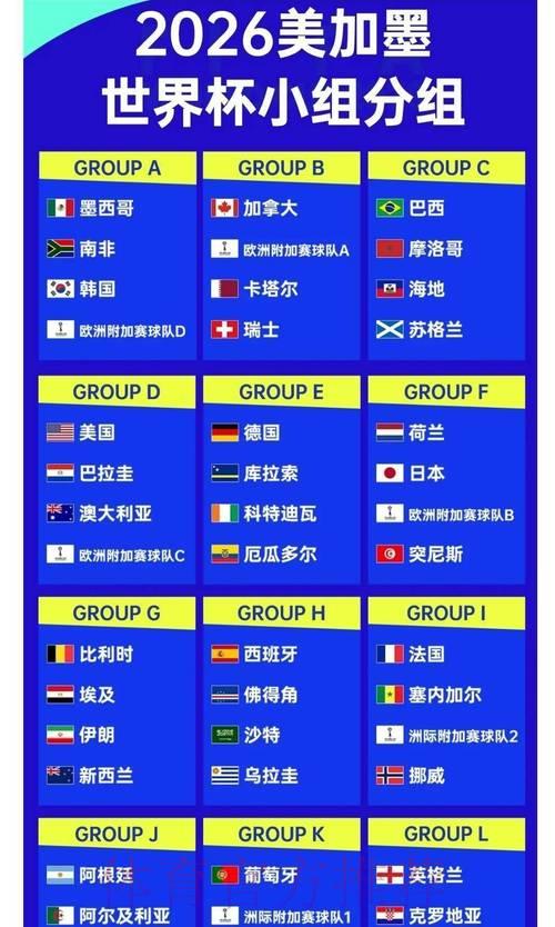 2026世界杯夺冠热门预测：最全面赔率排名一览